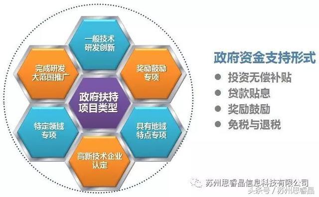 破解困局 高新技術企業認定通過率低與新技術推廣的雙贏之道