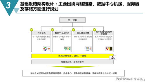 《智能制造數字化工廠建設規(guī)劃方案》數字內容制作服務詳解