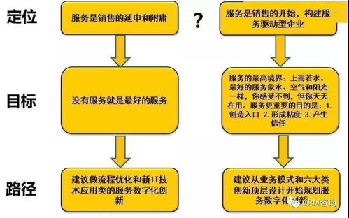 楊峻談服務數字化轉型（一） 數字內容制作服務的定位與規(guī)劃之道