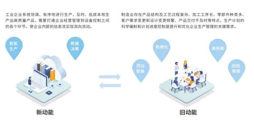 動(dòng)脈數(shù)字車(chē)間 企業(yè)制造升級(jí)駛?cè)肟燔?chē)道
